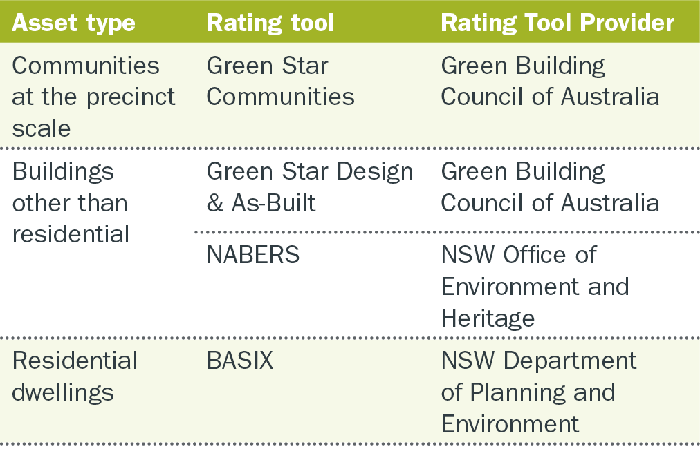 Climate Resilient Environmental Management Table Climate Resilient Environmental Management Table