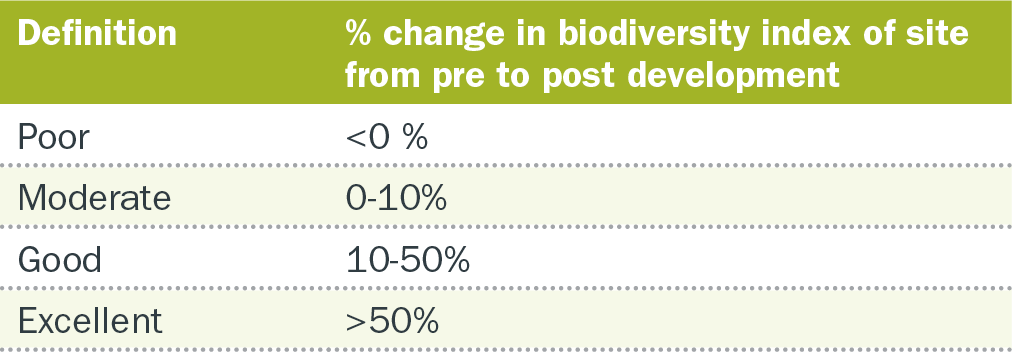 Climate Resilient Environmental Biodiversity Table Climate Resilient Environmental Biodiversity Table